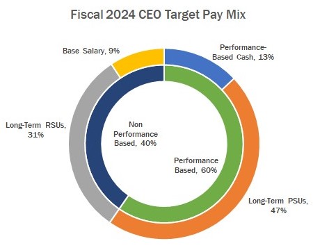 fy24ceopaymix.jpg